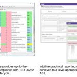 Enhanced LDRA tool suite for Automotive Helps Manage Latest ISO 26262 Compliance