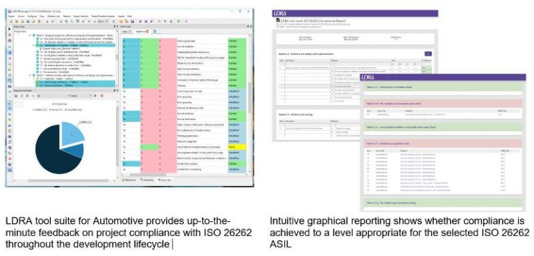 Enhanced LDRA tool suite for Automotive Helps Manage Latest ISO 26262 Compliance