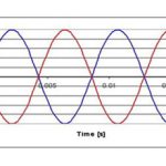 Trelleborg - Sound cancelling out noise