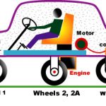 A CAR CAN WORK ON TWO PARALLEL WHEELS