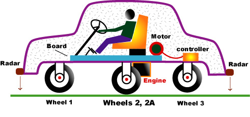 A CAR CAN WORK ON TWO PARALLEL WHEELS