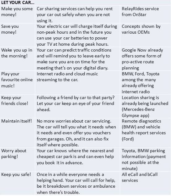 Steering connected car services into the fast lane