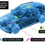 Controlling big data in the connected car