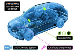 Controlling big data in the connected car