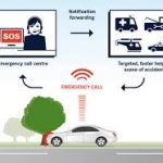 Connected cars at tipping point