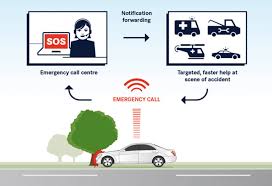 Connected cars at tipping point