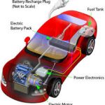 Getting More Miles From Plug-in Hybrids