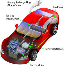 Getting More Miles From Plug-in Hybrids