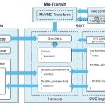 Danlaw Announces Mx-Suite(TM) Support for AUTOSAR 4.2.x