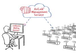 Sierra Wireless adds fleet management to AirLink GX450 mobile gateway for fast development of #telem