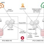 Automated CAMDS Solution From iPoint Minimizes Material Data Effort for Automotive Manufacturers