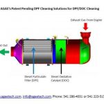 Breakthrough Biosurfactant Technologies in Diesel Particulate Filter (DPF) Cleaning from AGAE