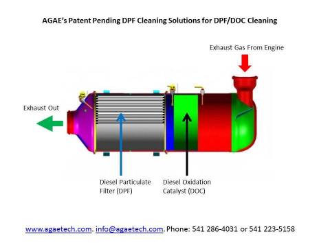 Breakthrough Biosurfactant Technologies in Diesel Particulate Filter (DPF) Cleaning from AGAE
