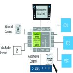 Addressing the challenges of designing autonomous vehicles