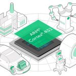 ARM System IP boosts SoC performance from edge to cloud