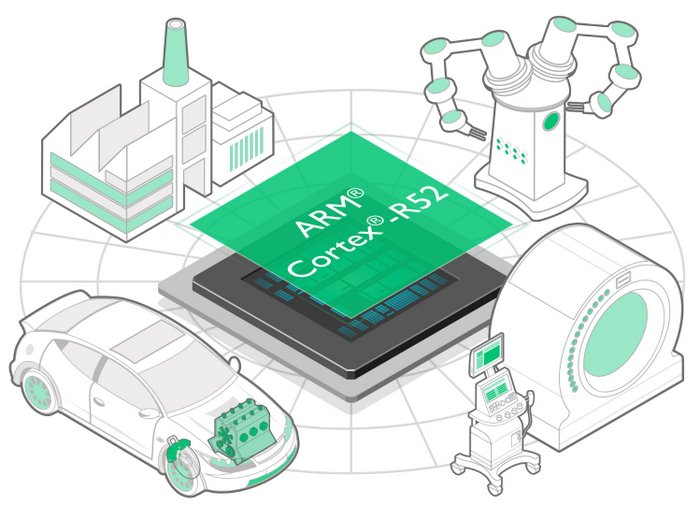 ARM System IP boosts SoC performance from edge to cloud