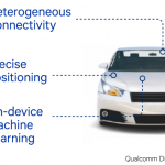 Qualcomm Drive Data Platform Powers TomTom's Plans to Crowdsource High-Definition Mapping Data