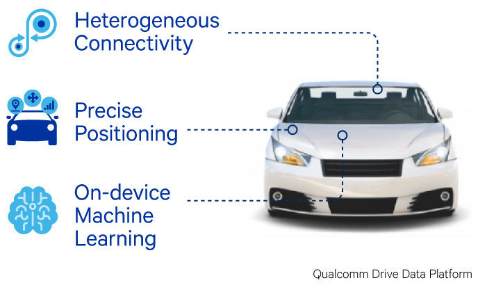 Qualcomm Drive Data Platform Powers TomTom's Plans to Crowdsource High-Definition Mapping Data