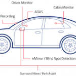 HDR Image Sensors Usher in Next-Generation Camera Monitoring Systems in Automotive Applications