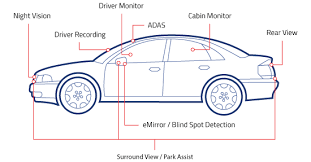 HDR Image Sensors Usher in Next-Generation Camera Monitoring Systems in Automotive Applications