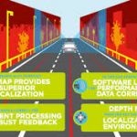 TomTom and Bosch Collaborate on World First: Radar Localisation Map Layer for Autonomous Driving