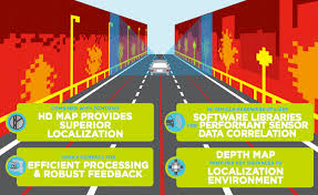 TomTom and Bosch Collaborate on World First: Radar Localisation Map Layer for Autonomous Driving