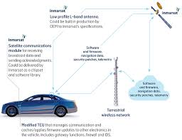 IoT the top priority in driving digital transformation says new global research report