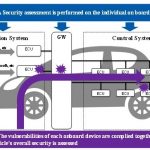 NRI Secure Begins Providing Automotive Penetration Test Service