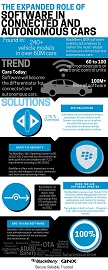 Cybersecurity for the Enterprise of Things