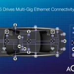 Aquantia Introduces Multi-Gig Ethernet Products to Enable Autonomous Driving