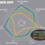 The Milliken product portfolio