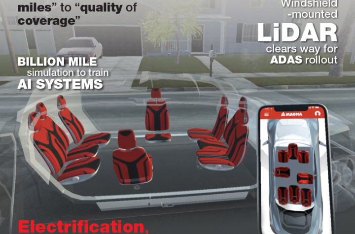 How seats will position brands in the market-place