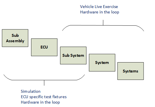 How to harness driver-in-the-loop simulators Automotive Testing Technology International