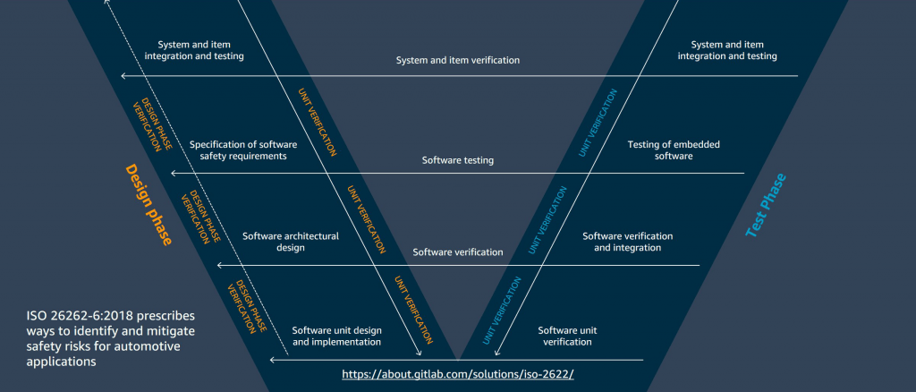 Reinventing automotive engineering for software-defined vehicles - AI ...