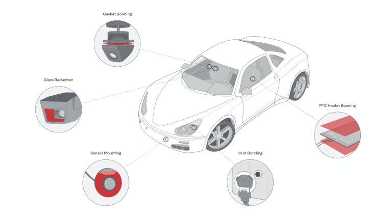 Avery Dennison Performance Tapes release - New automotive