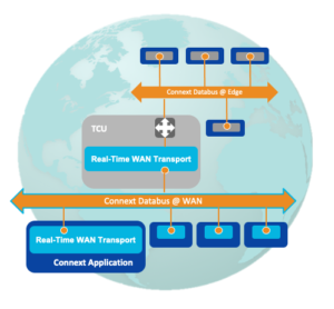 Platform-independent, ASIL-D certified communications framework for automotive