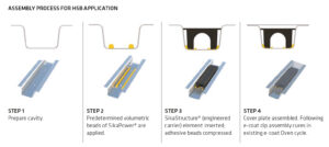 Application overview of Smartflow HSB.