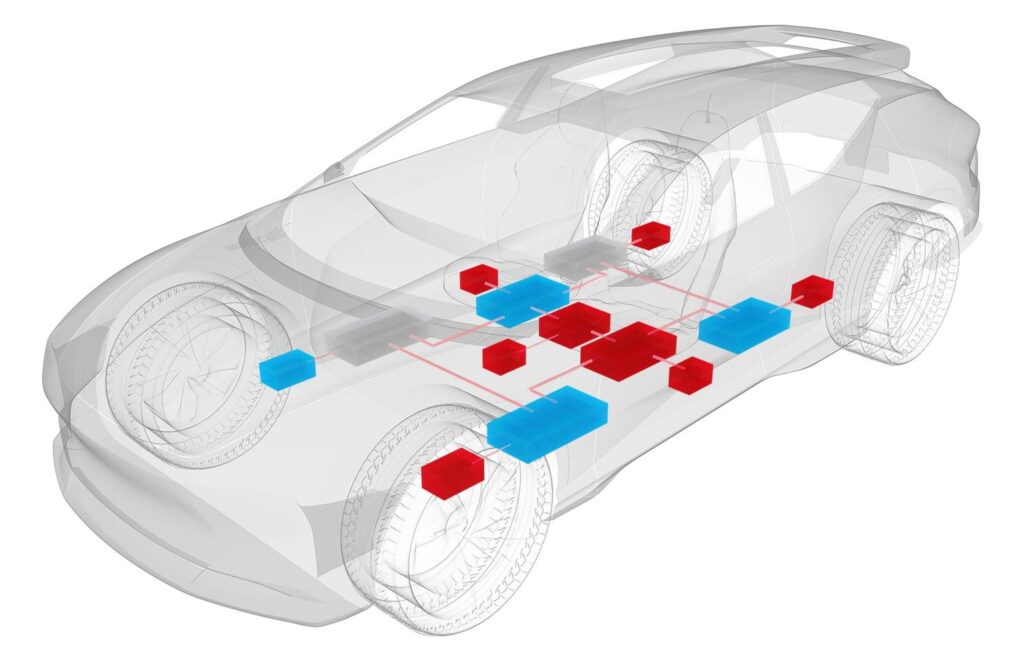 Sonatus AI Director. This platform provides OEMs and their suppliers with an end-to-end toolchain for model training, validation, optimization, and deployment.