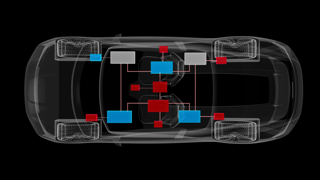 Sonatus AI Director provides an end-to-end toolchain for model training, validation, optimization, and deployment.